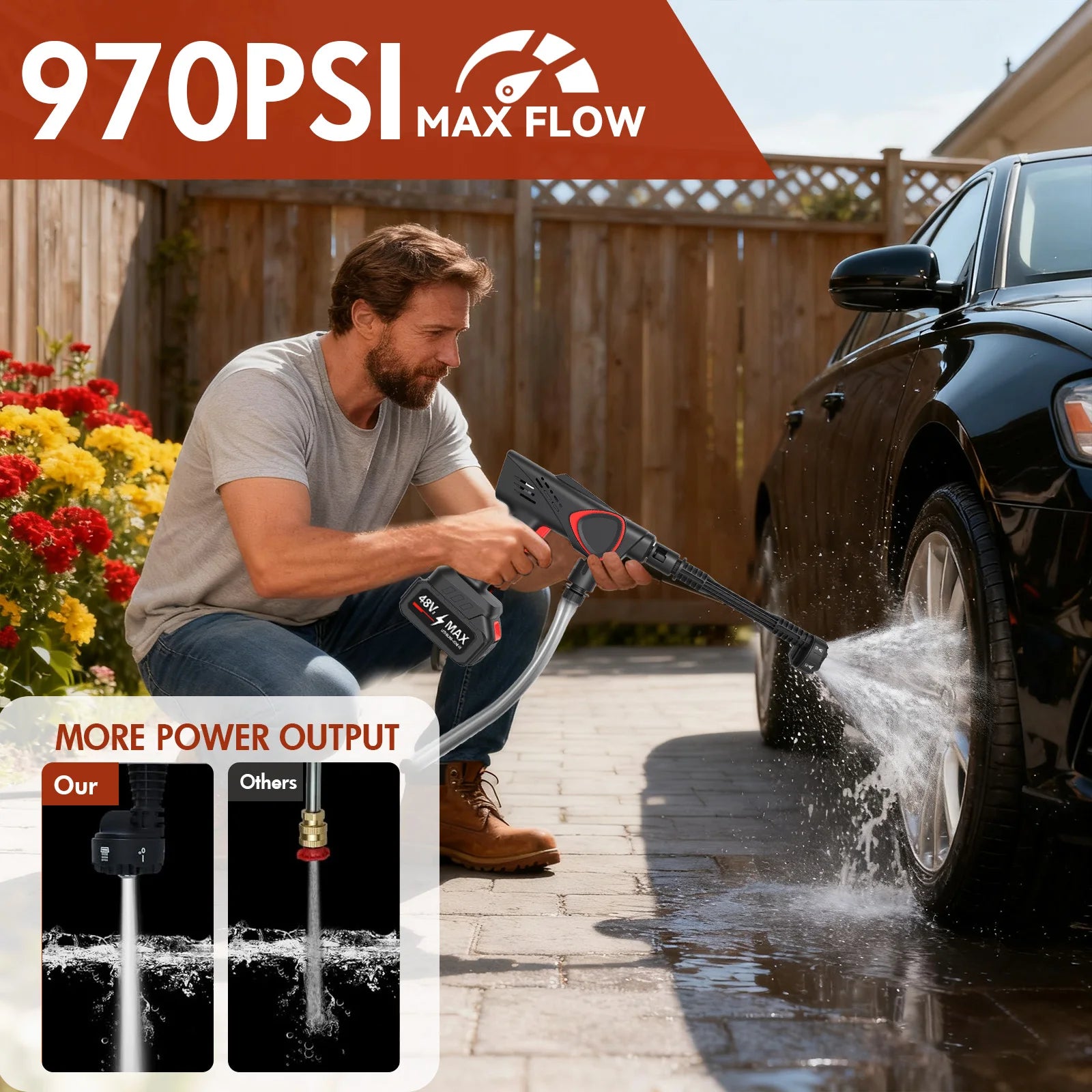 21V Portable Cordless Pressure Washer