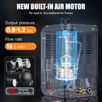 Smoke Generator for Cars