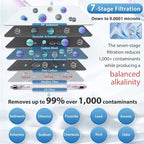 7-Stage Under Sink Reverse Osmosis Water Filtration System