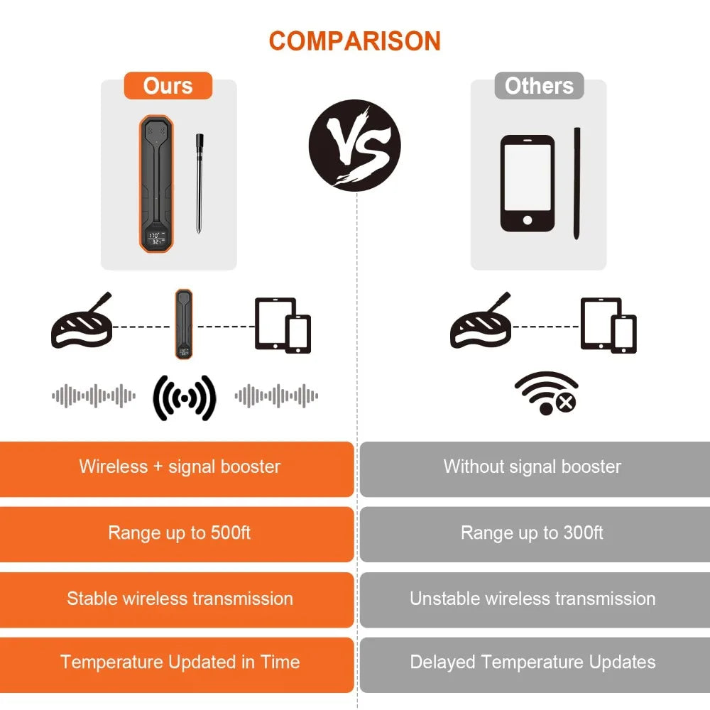 Digital Wireless Meat Thermometer